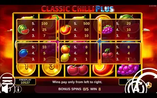 Classic Chilli Plus – Game rules