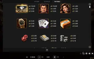 The VIP – Paytable