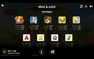 Milk and Luck – Paytable