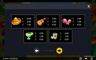 Piñata Rush Express – Paytable