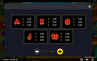 Piñata Rush Express – Paytable