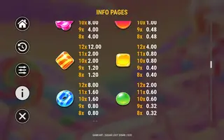 Sugar Loot Spark – Paytable