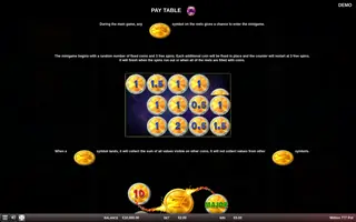 Million 777 Pot – Game rules