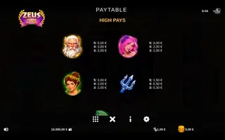 Zeus Power Partners – Paytable