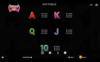 Zeus Power Partners – Paytable