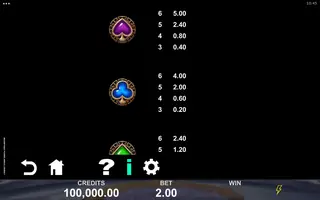 Magnificent Power Hera’s Crown – Paytable