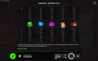 Toothrot Tilly – Paytable