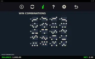 Cricket Century Kings – Paytable