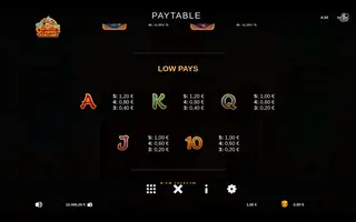 Koi Falls: Flowing Fortune – Paytable