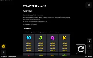 Strawberry Land – Paytable