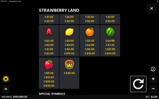 Strawberry Land – Paytable