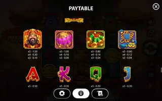 3 Fortune Pouches: Triple Wins – Paytable