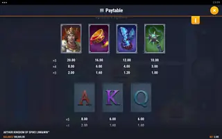 Arthur Kingdom of Spins Link&Win – Paytable
