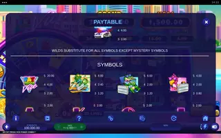 333 Fat Frogs VICE POWER COMBO – Paytable