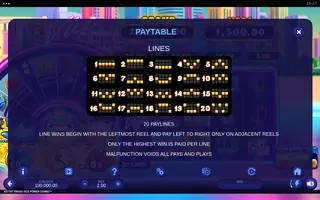 333 Fat Frogs VICE POWER COMBO – Paytable