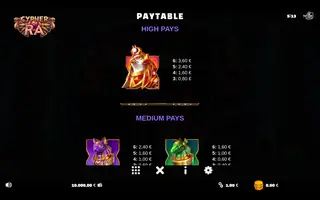Cypher Of Ra – Paytable