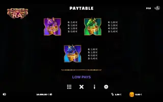 Cypher Of Ra – Paytable