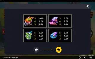 Area Build’R 3 Lucky Pigs – Paytable