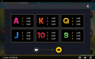 Area Build’R 3 Lucky Pigs – Paytable
