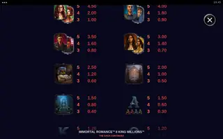 Immortal Romance II King Millions – Paytable