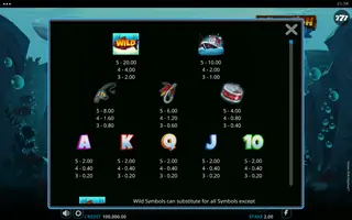 Fatter Fish Festival – Paytable