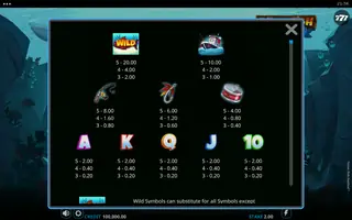 Fatter Fish Festival – Paytable
