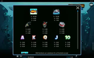 Fatter Fish Festival – Paytable