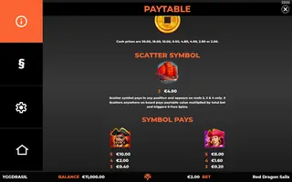 Red Dragon Sails – Paytable