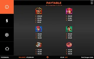 Red Dragon Sails – Paytable