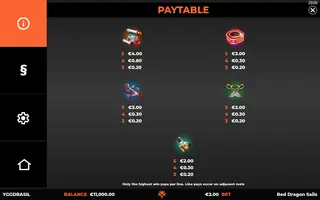 Red Dragon Sails – Paytable