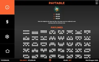 Red Dragon Sails – Paytable