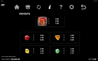 Hot As Hades Power Combo – Paytable