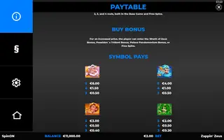 Zappin’ Zeus – Paytable