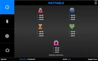 Zappin’ Zeus – Paytable