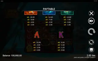 Jaws and Jewels Power Combo – Paytable