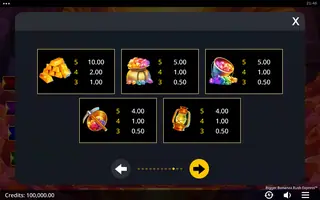 Bigger Bonanza Rush Express – Paytable