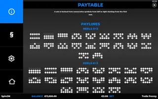 Trolls Frenzy – Paytable