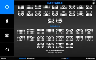 Trolls Frenzy – Paytable