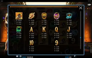 Ra Unleashed – Paytable