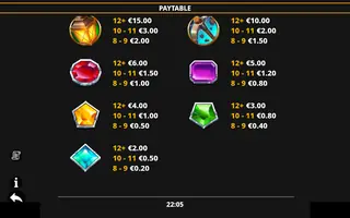 Diggin for Diamonds 2 – Paytable