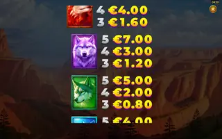 4 Wolves of Fortune – Paytable