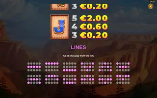 4 Wolves of Fortune – Paytable