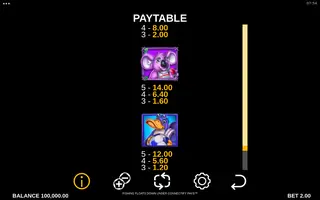 Fishing Floats Down Under Connectify Pays – Paytable