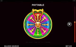 Fyrefang Cash Uncovered – Paytable
