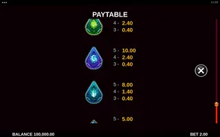 Fyrefang Cash Uncovered – Paytable