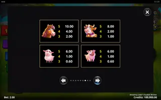 Amazing Link Cluckin’ Riches – Paytable
