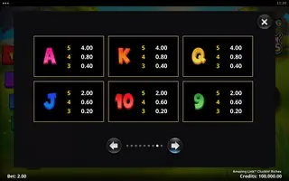 Amazing Link Cluckin’ Riches – Paytable