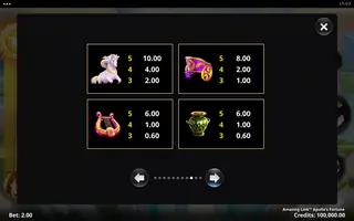 Amazing Link Apollo’s Fortune – Paytable