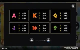 Amazing Link Apollo’s Fortune – Paytable