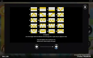 Amazing Link Apollo’s Fortune – Paytable